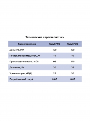 Вентилятор накладной WAVE D100 Black classic ERA