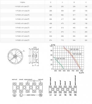 Осевой вентилятор на фланцах Ровен YWF(K)2E-200-ZT (Axial fans) with tube