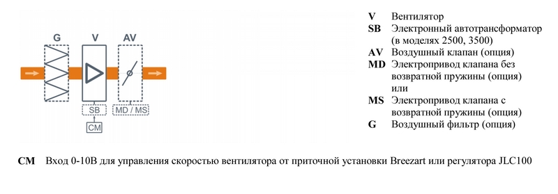 Вытяжная установка Breezart 16000 EXTRA